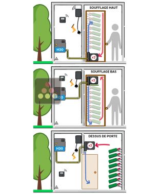 Climatiseur de cave 2750W - Evaporateur pour armoire - Condensateur à eau Froid et Humidification FRIAX