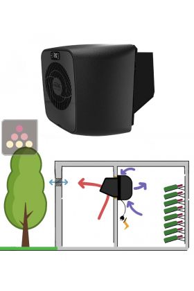 Climatiseur de cave de 1100W - Traversée de mur - Froid uniquement